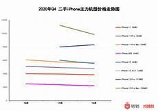 iphone12最大缺点